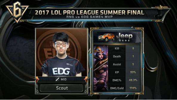 球天赋与强 球天赋与强